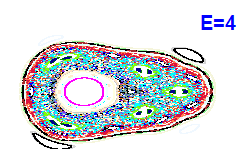 Poincar section A=1, E=4